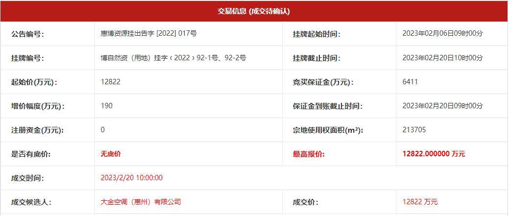12822万元！600元㎡！大金空调摘得博罗罗阳街道一、二类工业用地兼容二类物流仓储用地