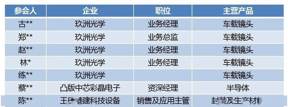 不止欧菲、中蓝智能汽车产业小伙伴9月4日全来了