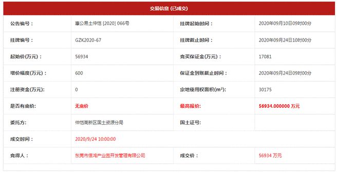 劲爆!惠州报业大厦出售、楼面价再创新高、仲恺城市更新用地